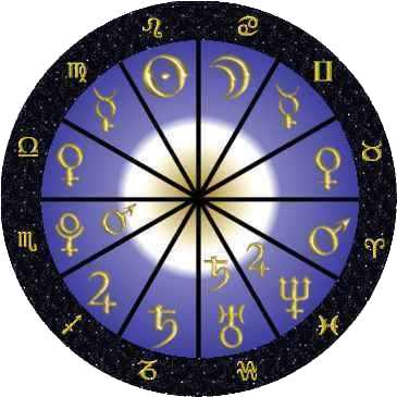 Zodiac and Planet Chart